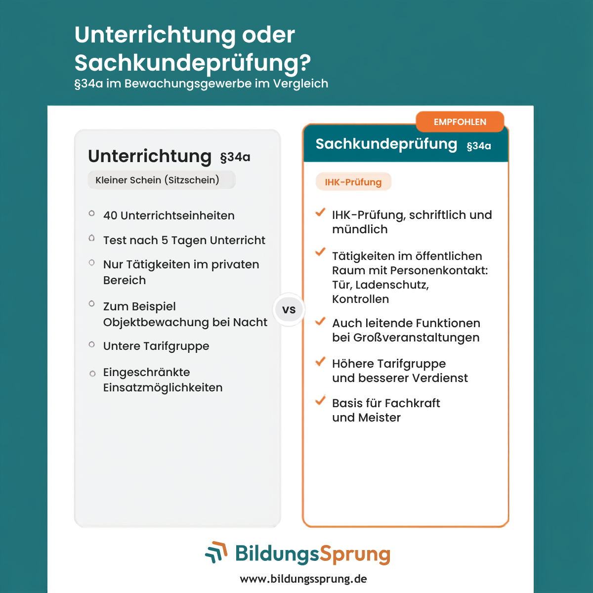 Vergleich von Unterrichtung und Sachkundeprüfung nach §34a im Bewachungsgewerbe
